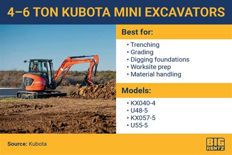 mini excavator 4 way blade|kubota 40 excavator weight.